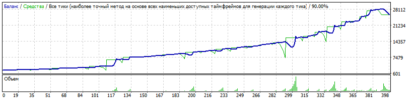 форекс советник для mt4