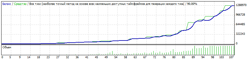 торговый робот купить